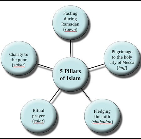 Religious Education Session